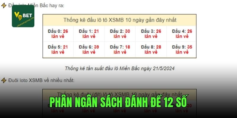 Phân ngân sách đánh đề 12 số