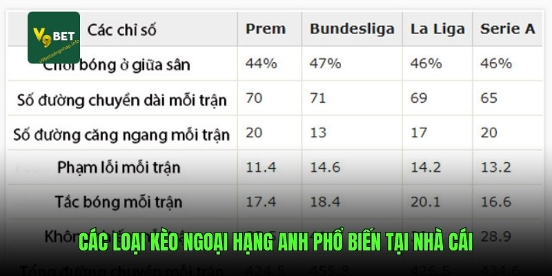 Các loại kèo Ngoại Hạng Anh phổ biến tại nhà cái