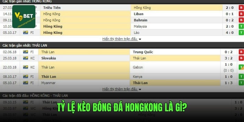 Tỷ lệ kèo bóng đá HongKong là gì?
