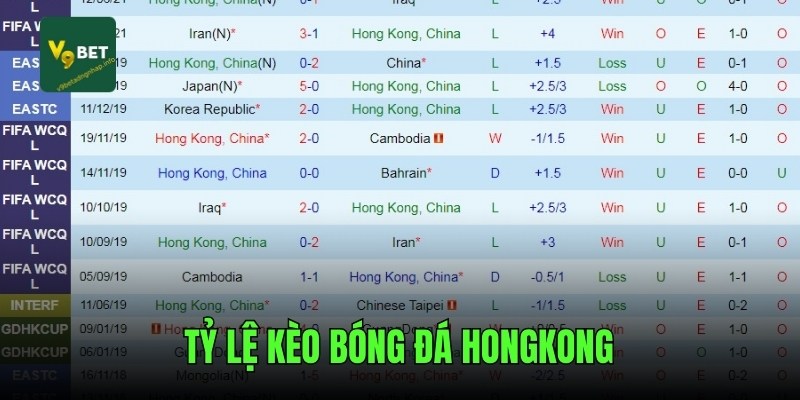 ty-le-keo-bong-da-hongkong